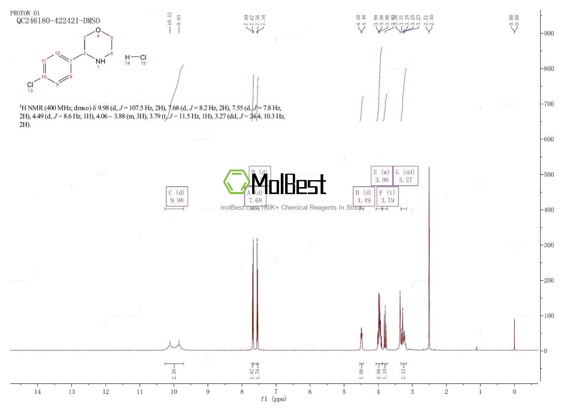 Spektrum pengujian sampel fisik (NMR) 1170797-92-8