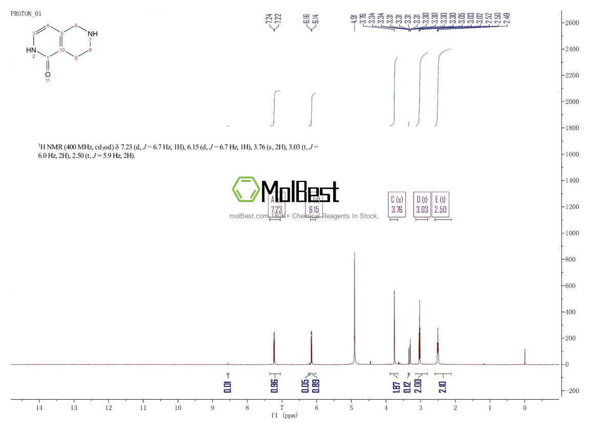 Spektrum pengujian sampel fisik (NMR) 1170830-85-9