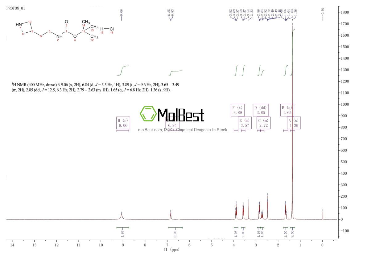 Spektrum pengujian sampel fisik (NMR) 1170905-43-7