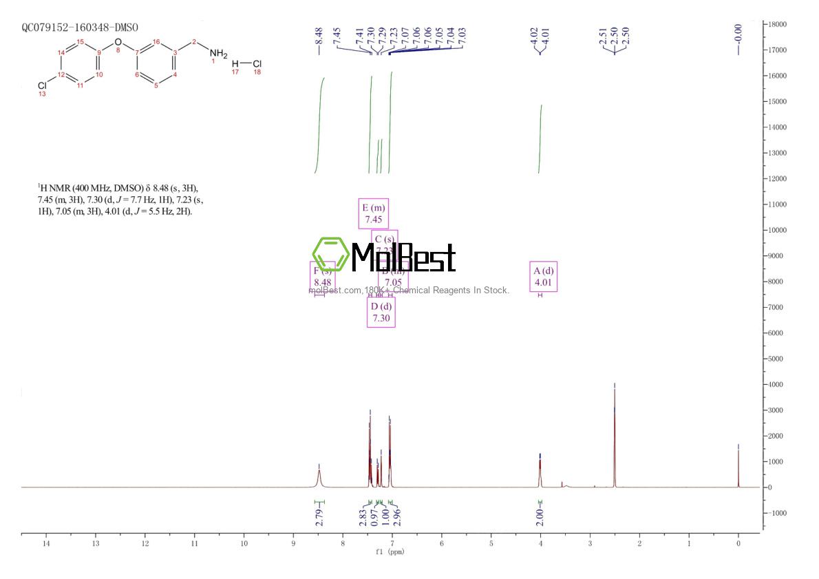 Spektrum pengujian sampel fisik (NMR) 1171023-50-9