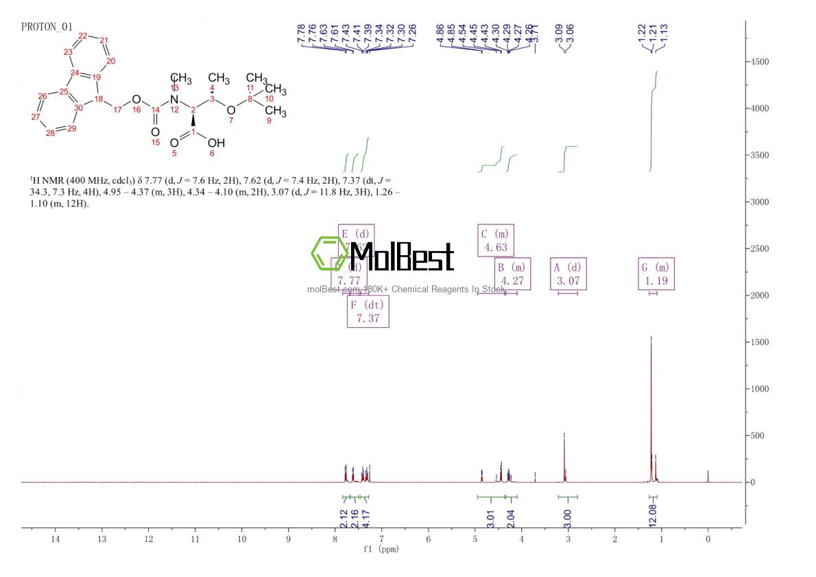 Physical sample testing spectrum (NMR) of 117106-20-4