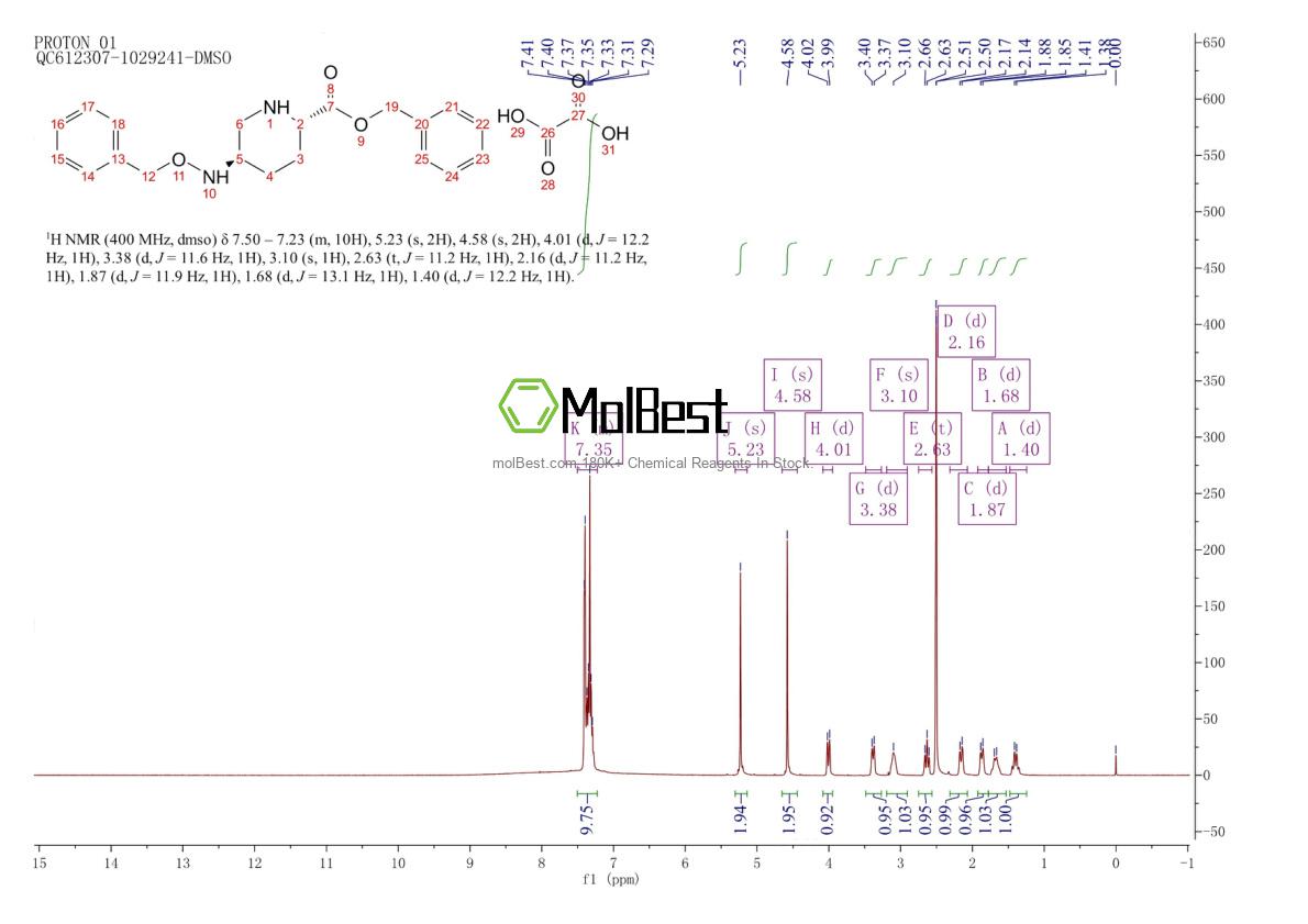 Spektrum pengujian sampel fisik (NMR) 1171080-45-7