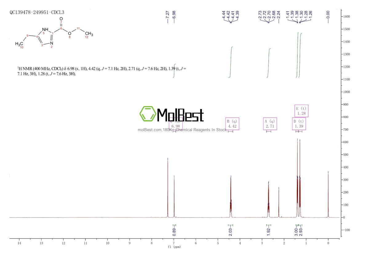 Spektrum pengujian sampel fisik (NMR) 1171124-65-4