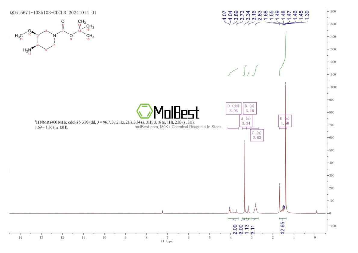 Spektrum pengujian sampel fisik (NMR) 1171125-92-0