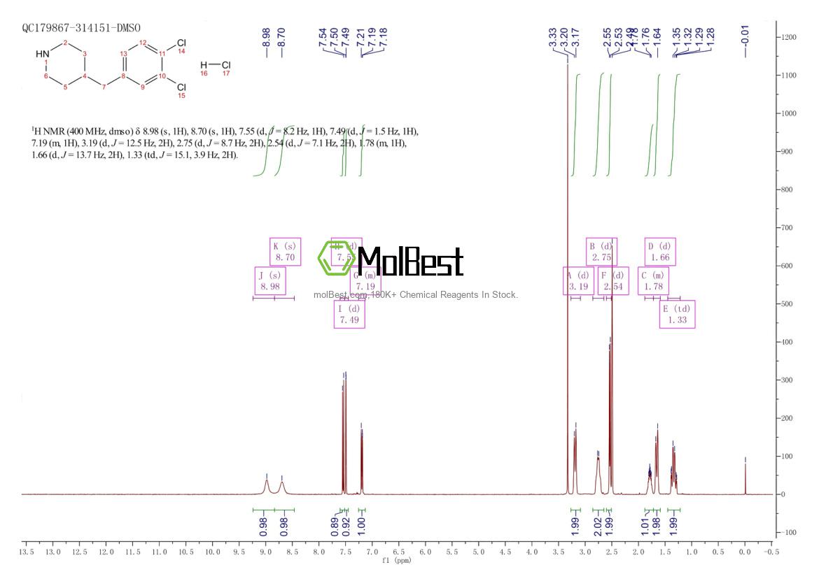 Spektrum pengujian sampel fisik (NMR) 1171138-69-4