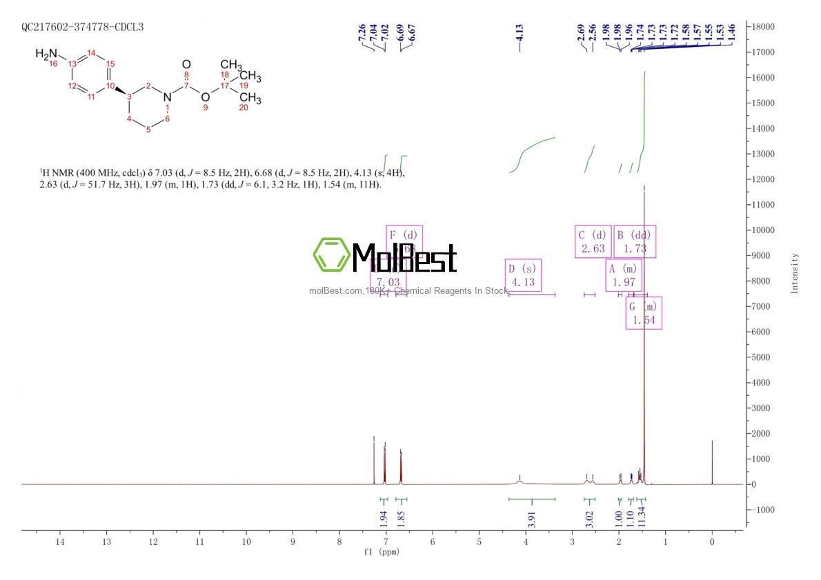Spektrum pengujian sampel fisik (NMR) 1171197-20-8