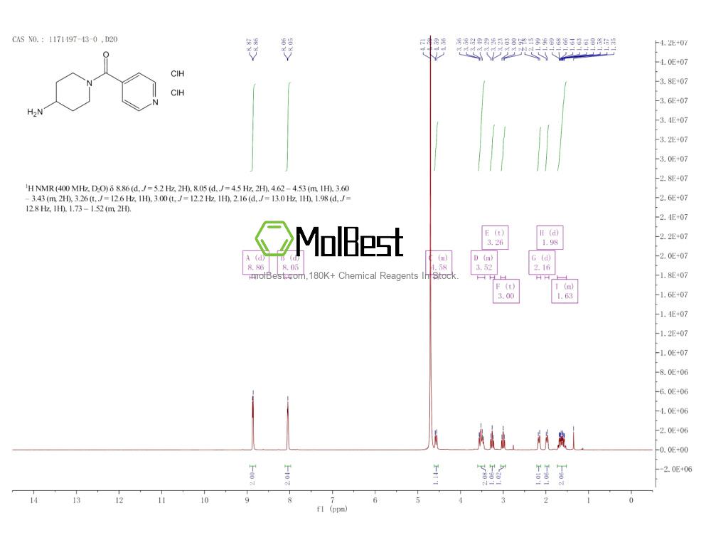 Spektrum pengujian sampel fisik (NMR) 1171497-43-0