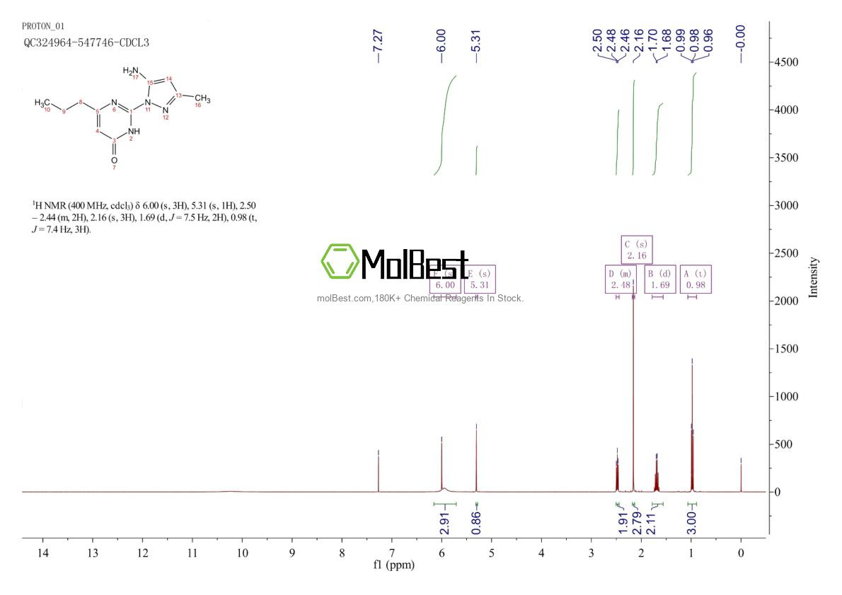Spektrum pengujian sampel fisik (NMR) 1171768-45-8