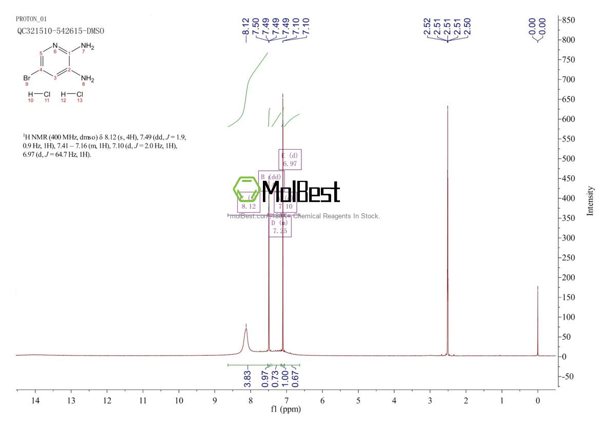 Spektrum pengujian sampel fisik (NMR) 1171836-31-9