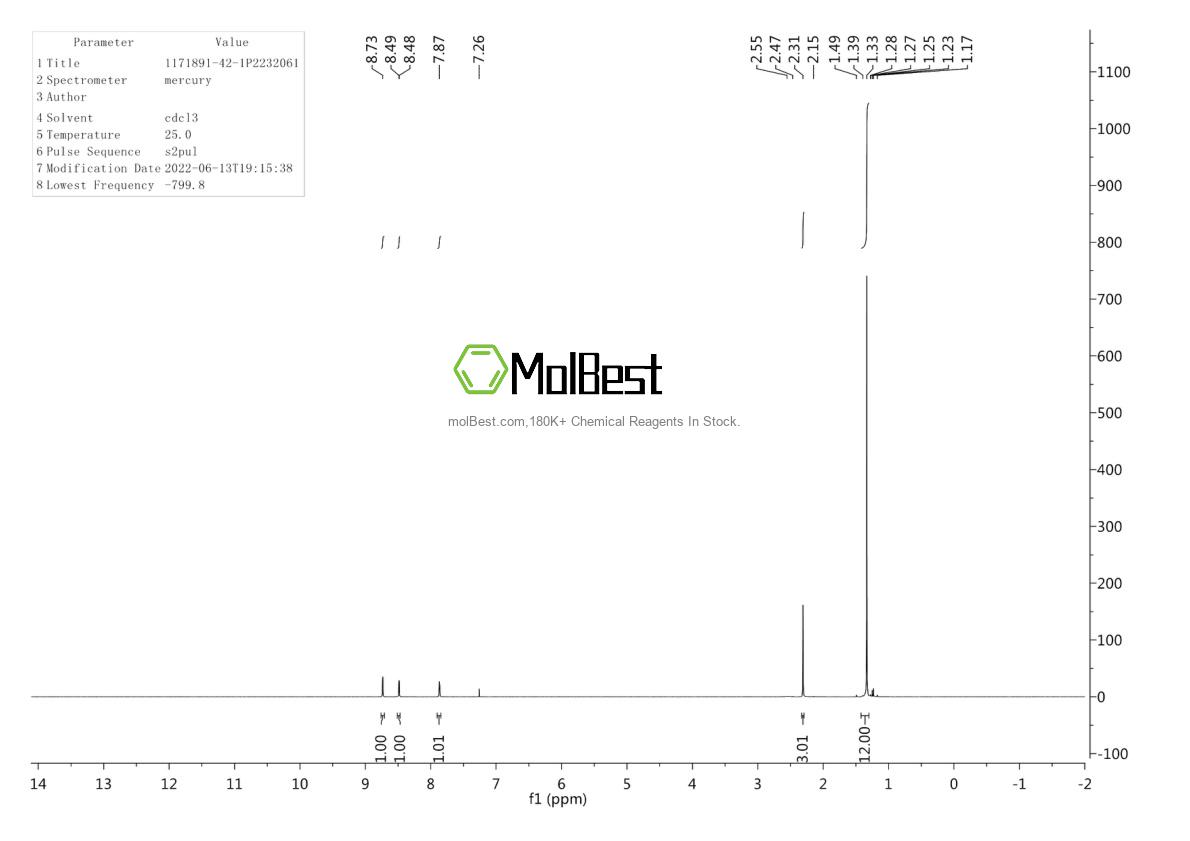 Physical sample testing spectrum (NMR) of 1171891-42-1