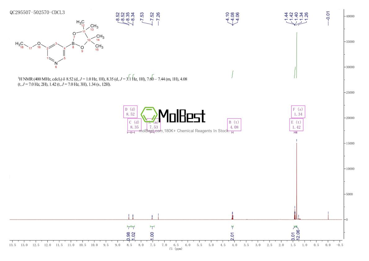 Spektrum pengujian sampel fisik (NMR) 1171892-40-2