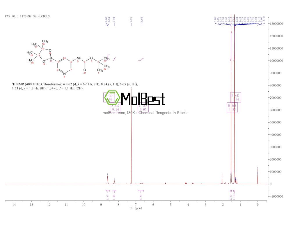 Spektrum pengujian sampel fisik (NMR) 1171897-39-4