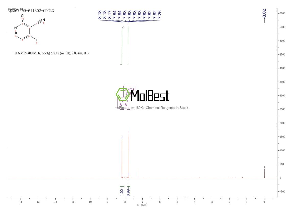 Physical sample testing spectrum (NMR) of 1171919-75-7