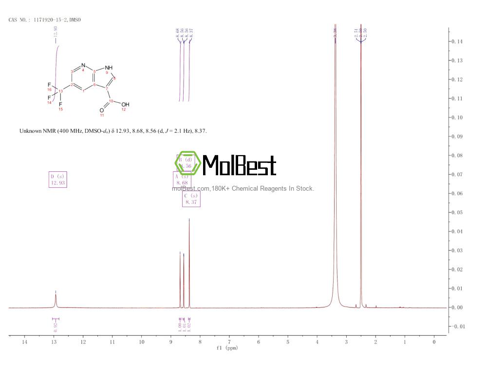 Physical sample testing spectrum (NMR) of 1171920-15-2