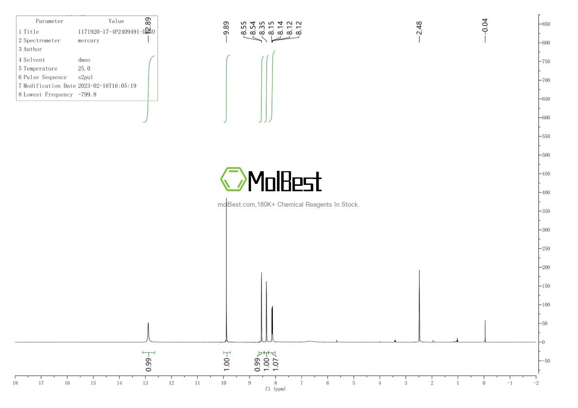 Physical sample testing spectrum (NMR) of 1171920-17-4