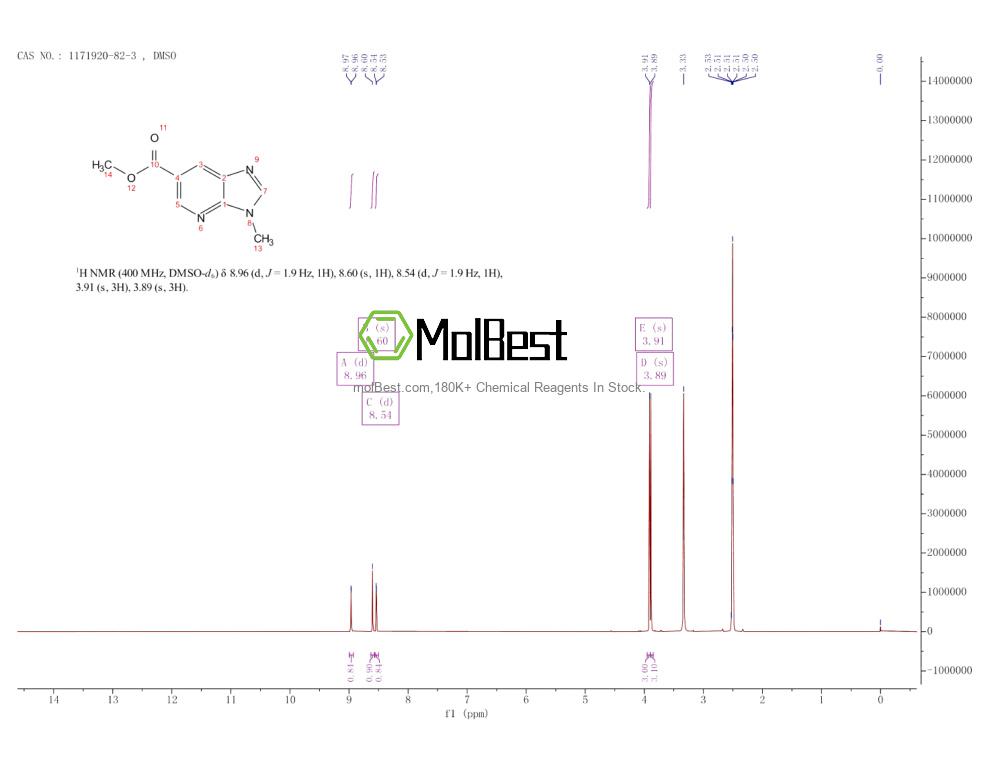 Physical sample testing spectrum (NMR) of 1171920-82-3