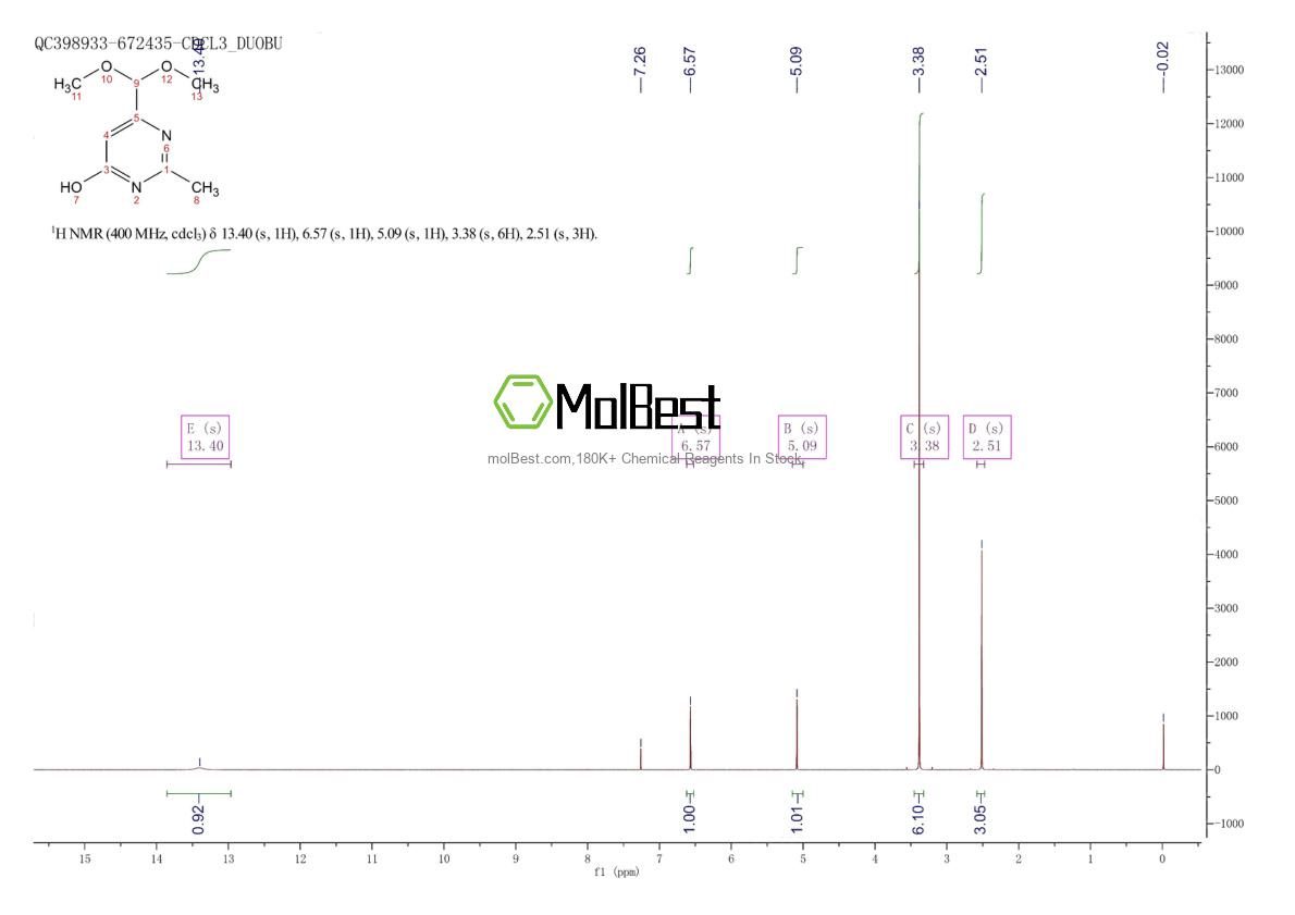 Spektrum pengujian sampel fisik (NMR) 1171926-69-4