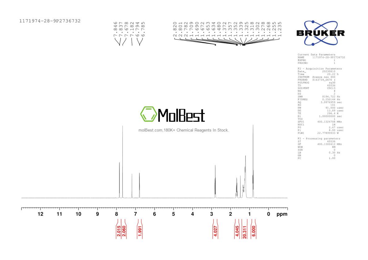 Physical sample testing spectrum (NMR) of 1171974-28-9
