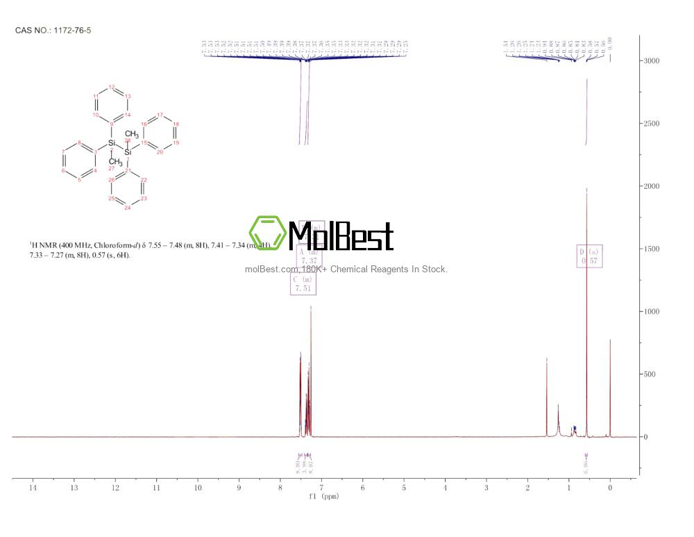 Physical sample testing spectrum (NMR) of 1172-76-5