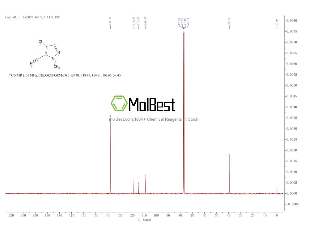 Physical sample testing spectrum (NMR) of 1172024-69-9