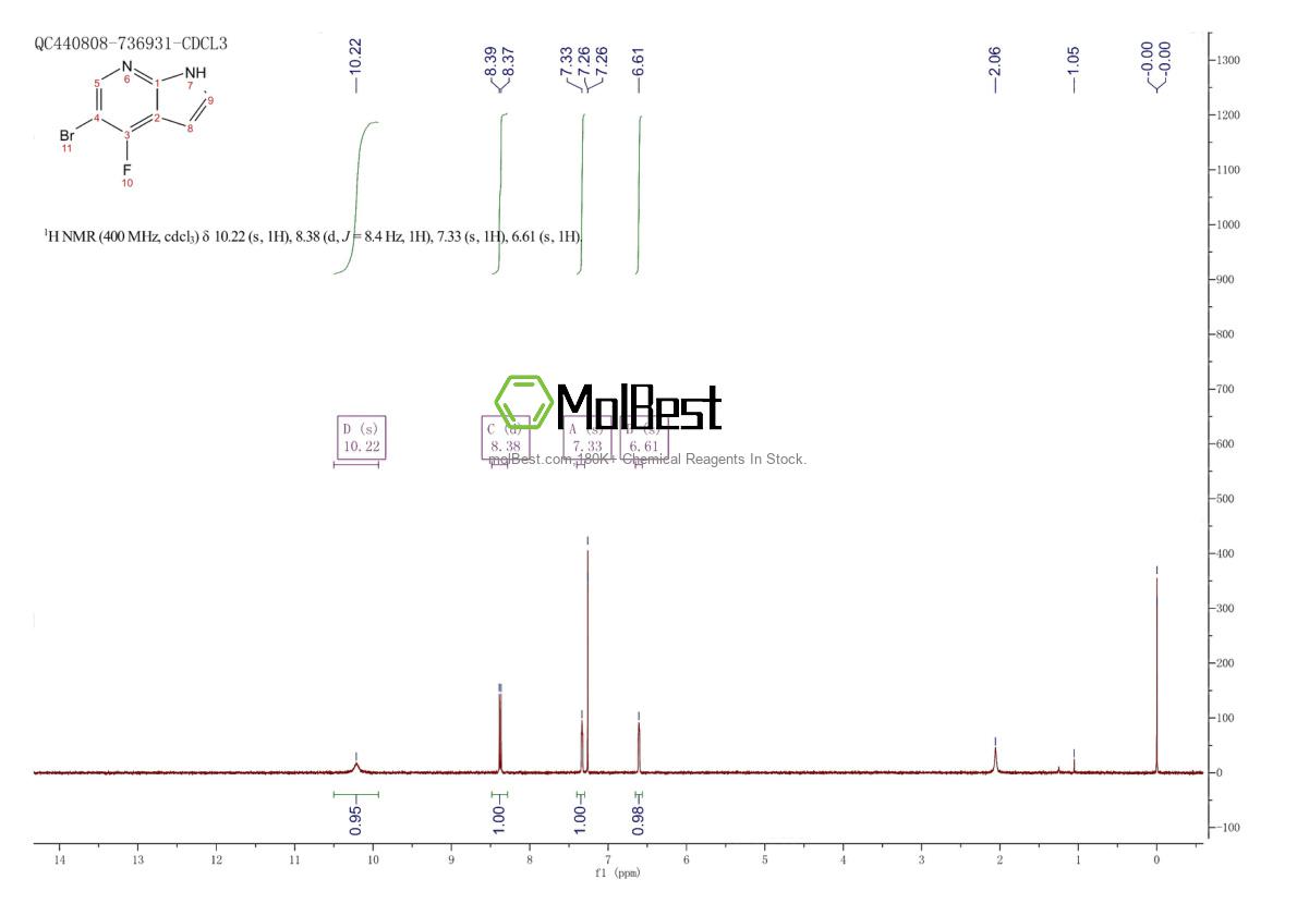 Spektrum pengujian sampel fisik (NMR) 1172067-95-6