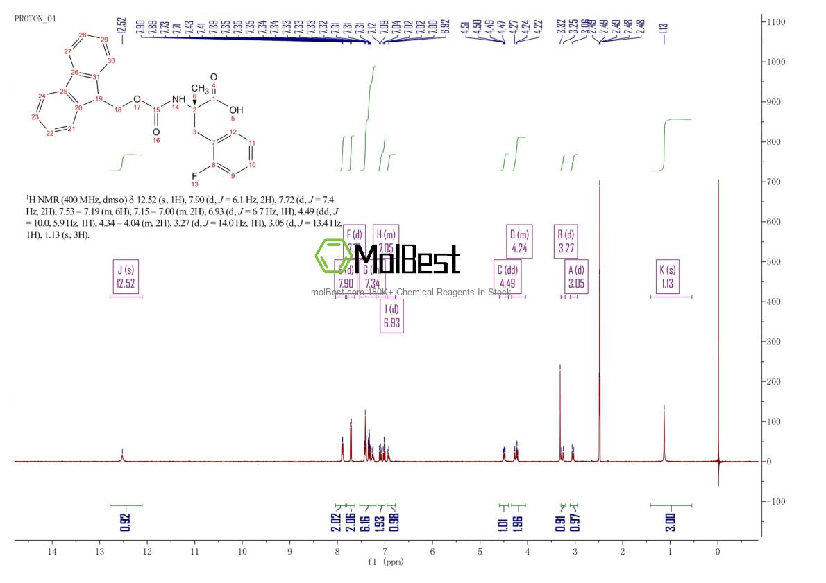 Spektrum pengujian sampel fisik (NMR) 1172127-44-4