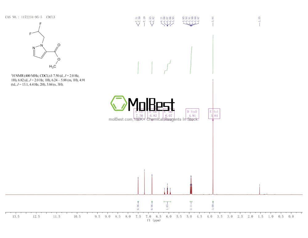 Spektrum pengujian sampel fisik (NMR) 1172234-95-5