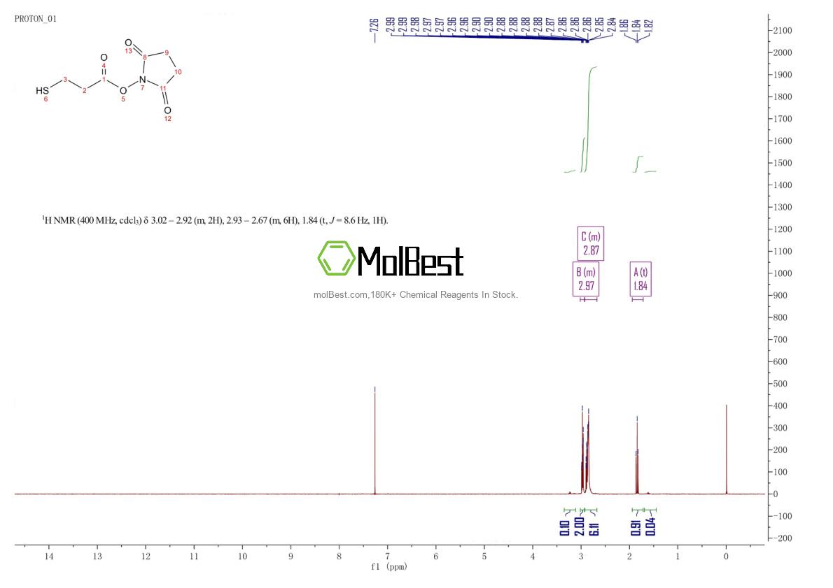 Physical sample testing spectrum (NMR) of 117235-10-6