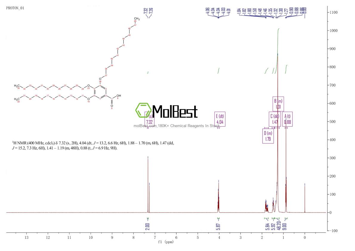 Spektrum pengujian sampel fisik (NMR) 117241-31-3