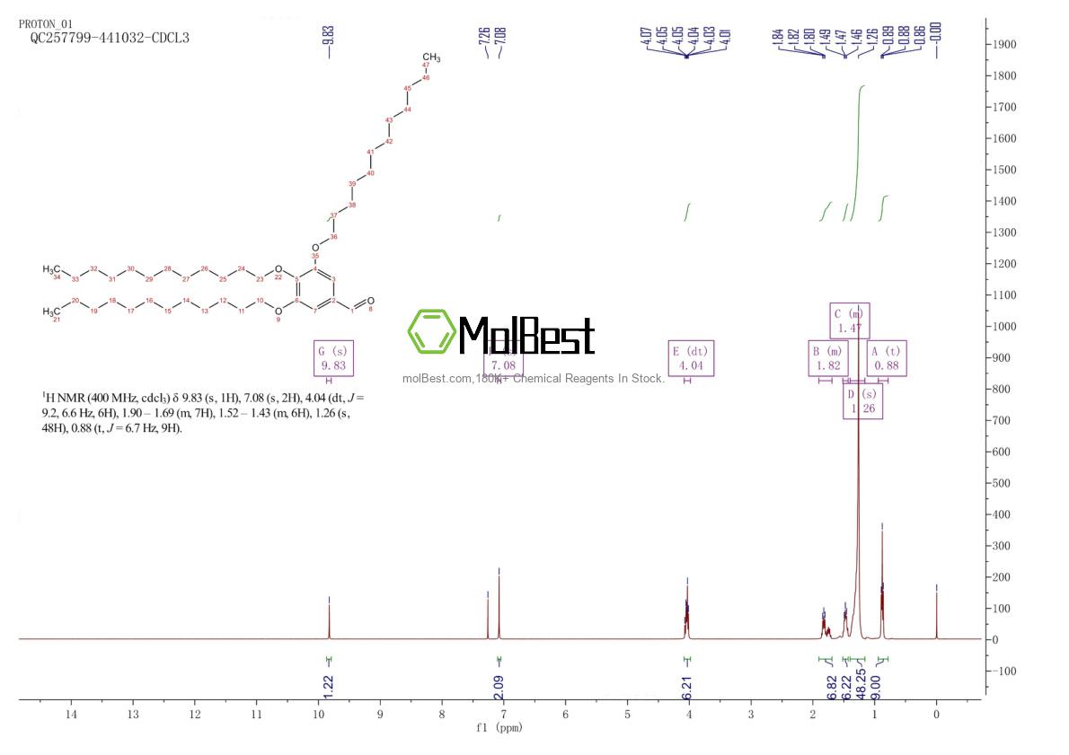 Spektrum pengujian sampel fisik (NMR) 117241-32-4