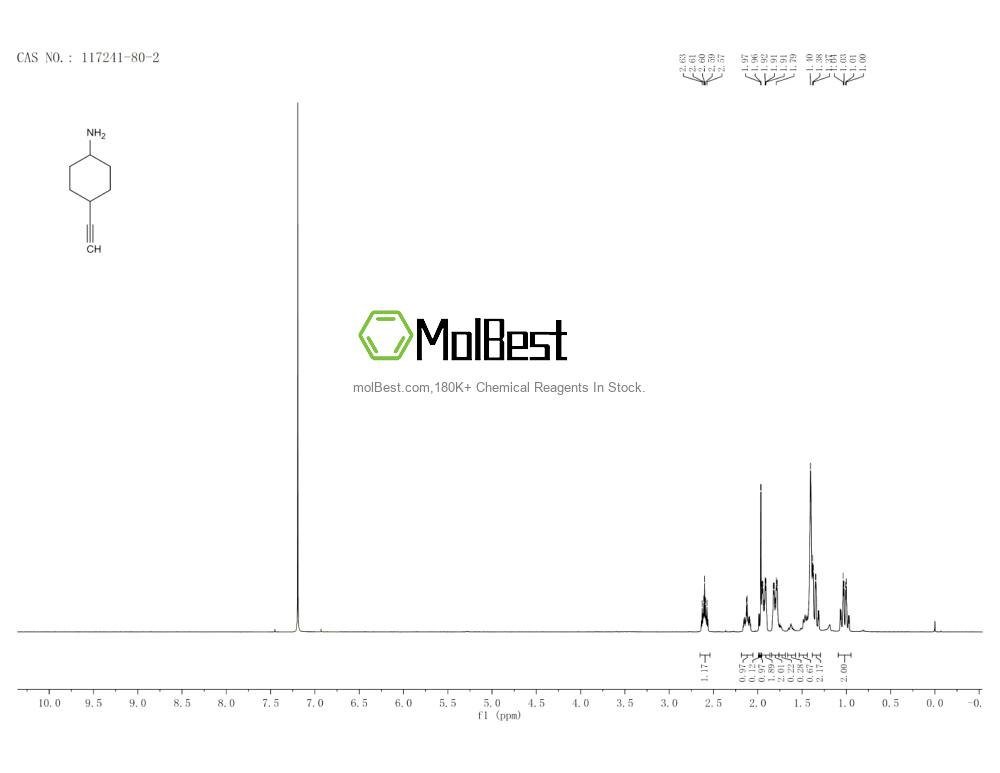 Spektrum pengujian sampel fisik (NMR) 117241-80-2