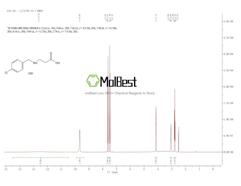 Spektrum pengujian sampel fisik (NMR) 1172479-10-5