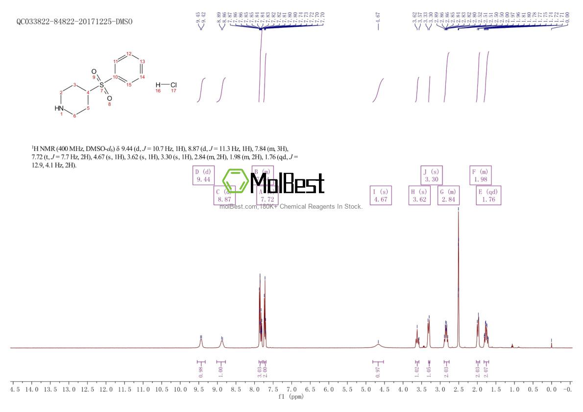 Spektrum pengujian sampel fisik (NMR) 1172500-91-2