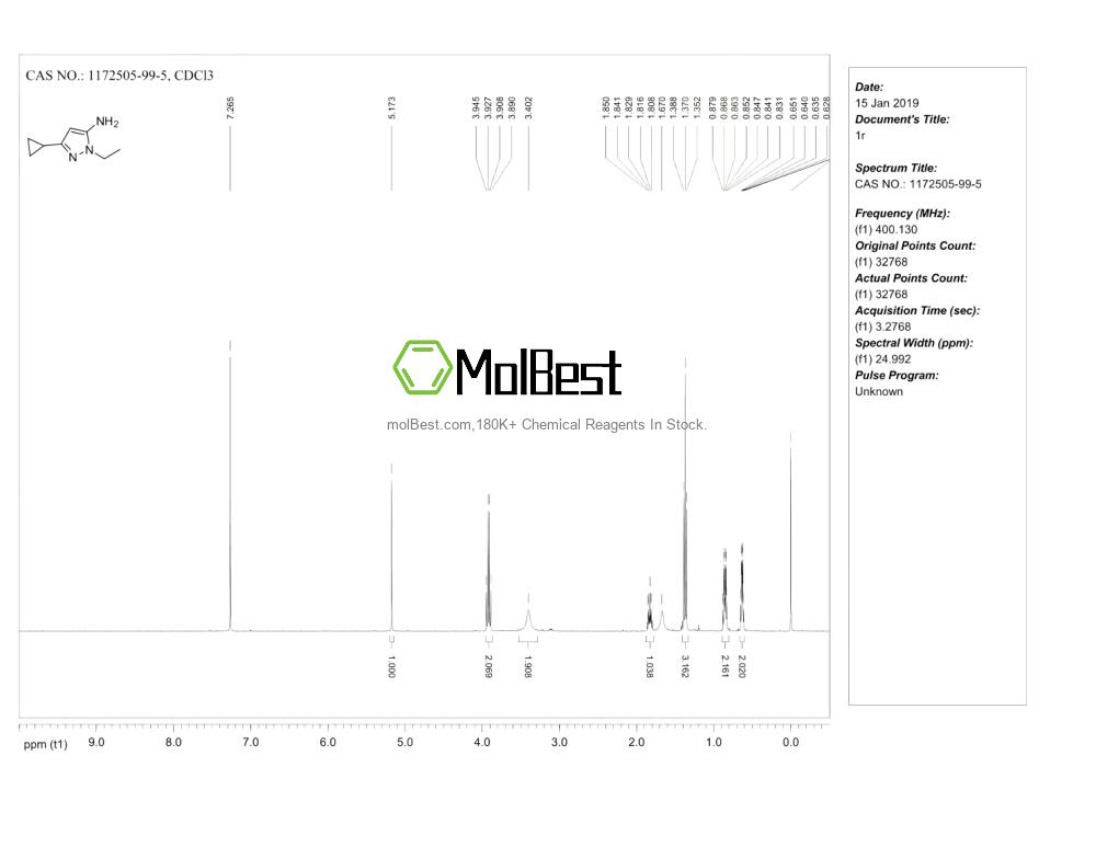 Spektrum pengujian sampel fisik (NMR) 1172505-99-5