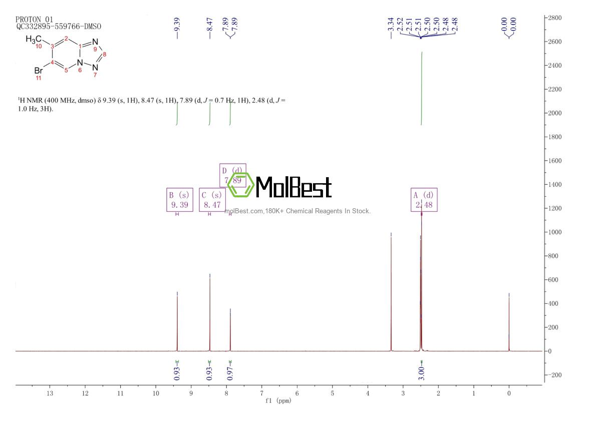 Spektrum pengujian sampel fisik (NMR) 1172534-83-6