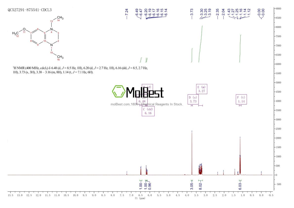 Spektrum pengujian sampel fisik (NMR) 1172625-85-2