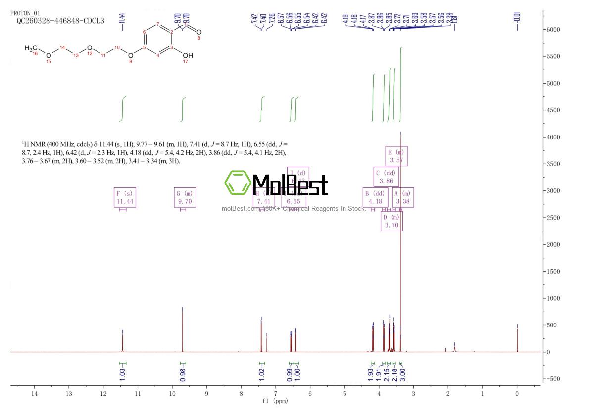 Spektrum pengujian sampel fisik (NMR) 1172635-12-9