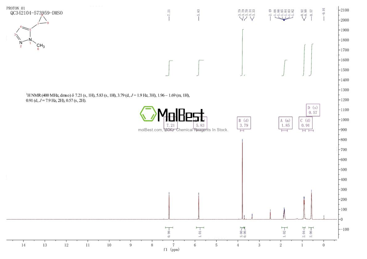 Physical sample testing spectrum (NMR) of 1172797-65-7