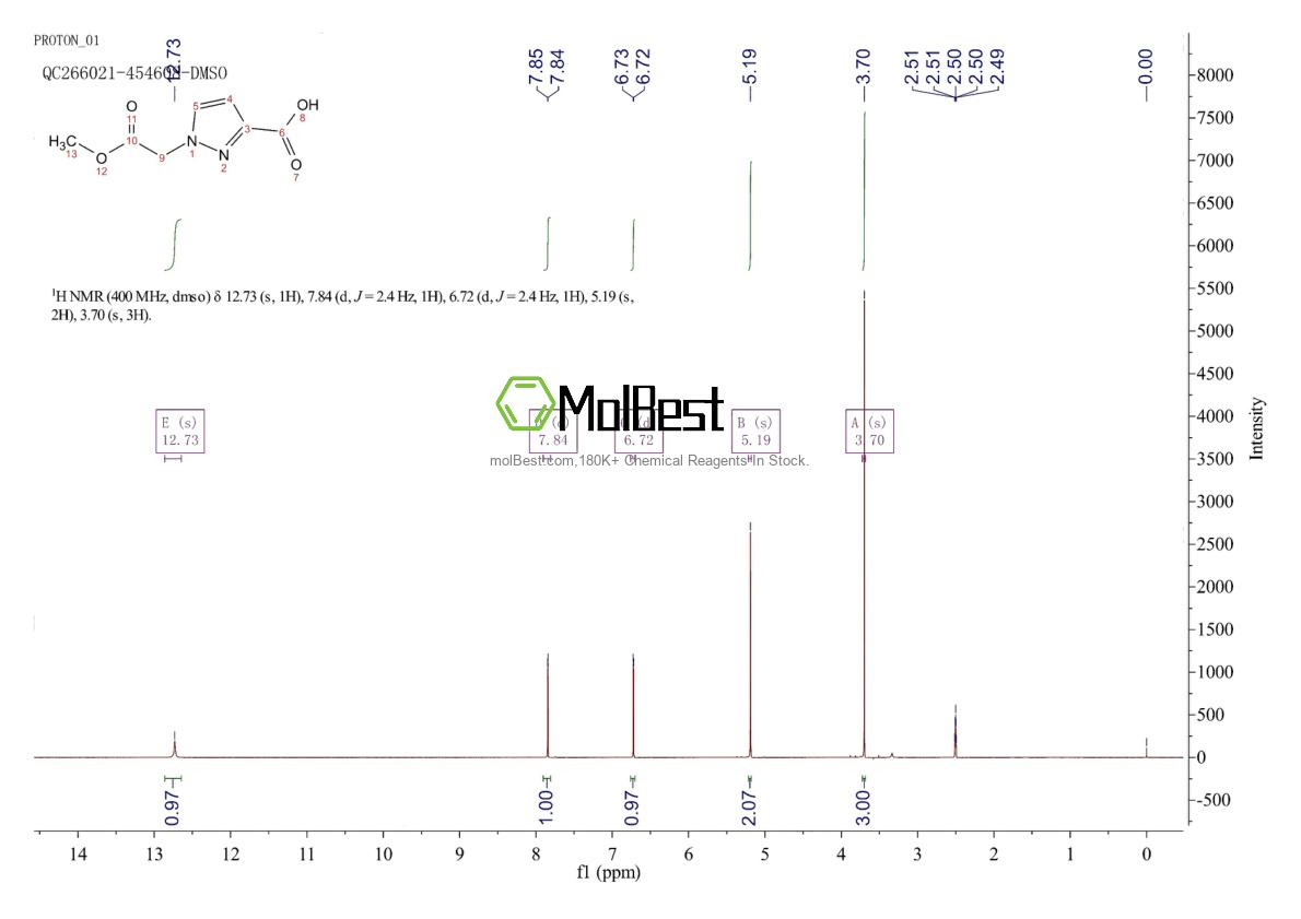 Physical sample testing spectrum (NMR) of 1172800-52-0