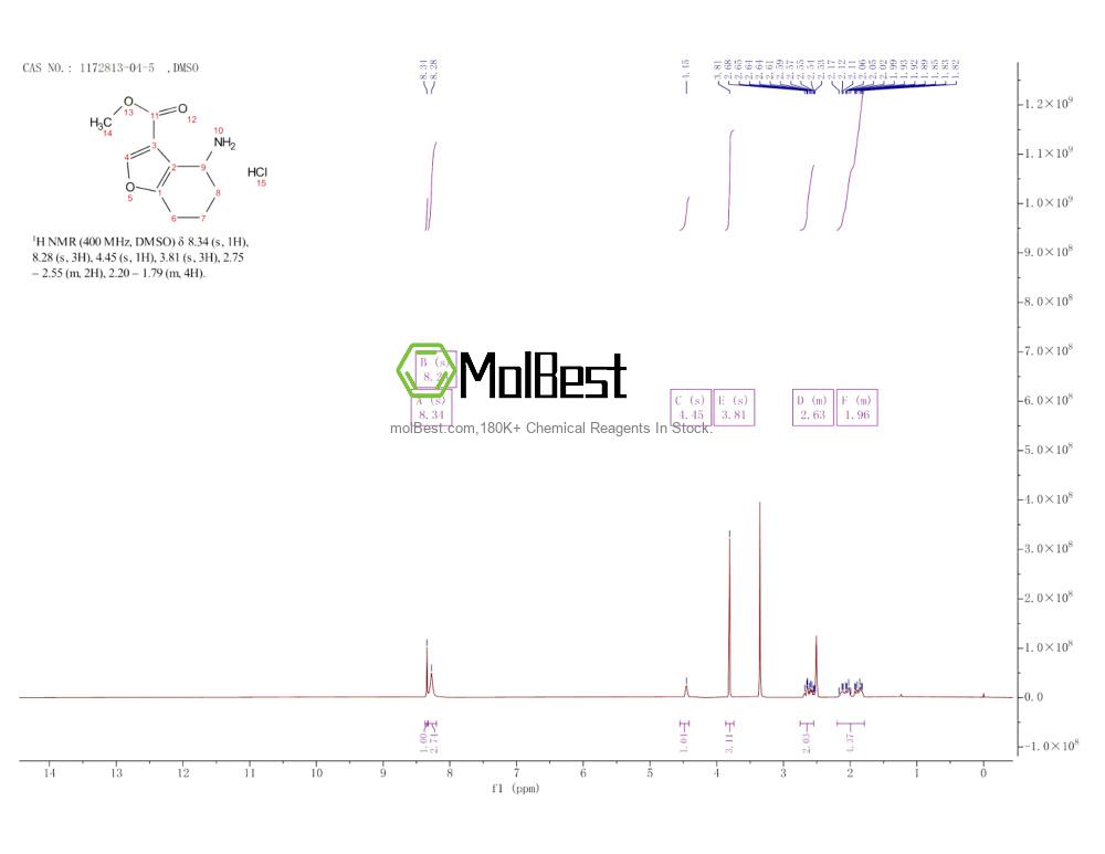 Спектр анализа физического образца (ЯМР) для 1172813-04-5