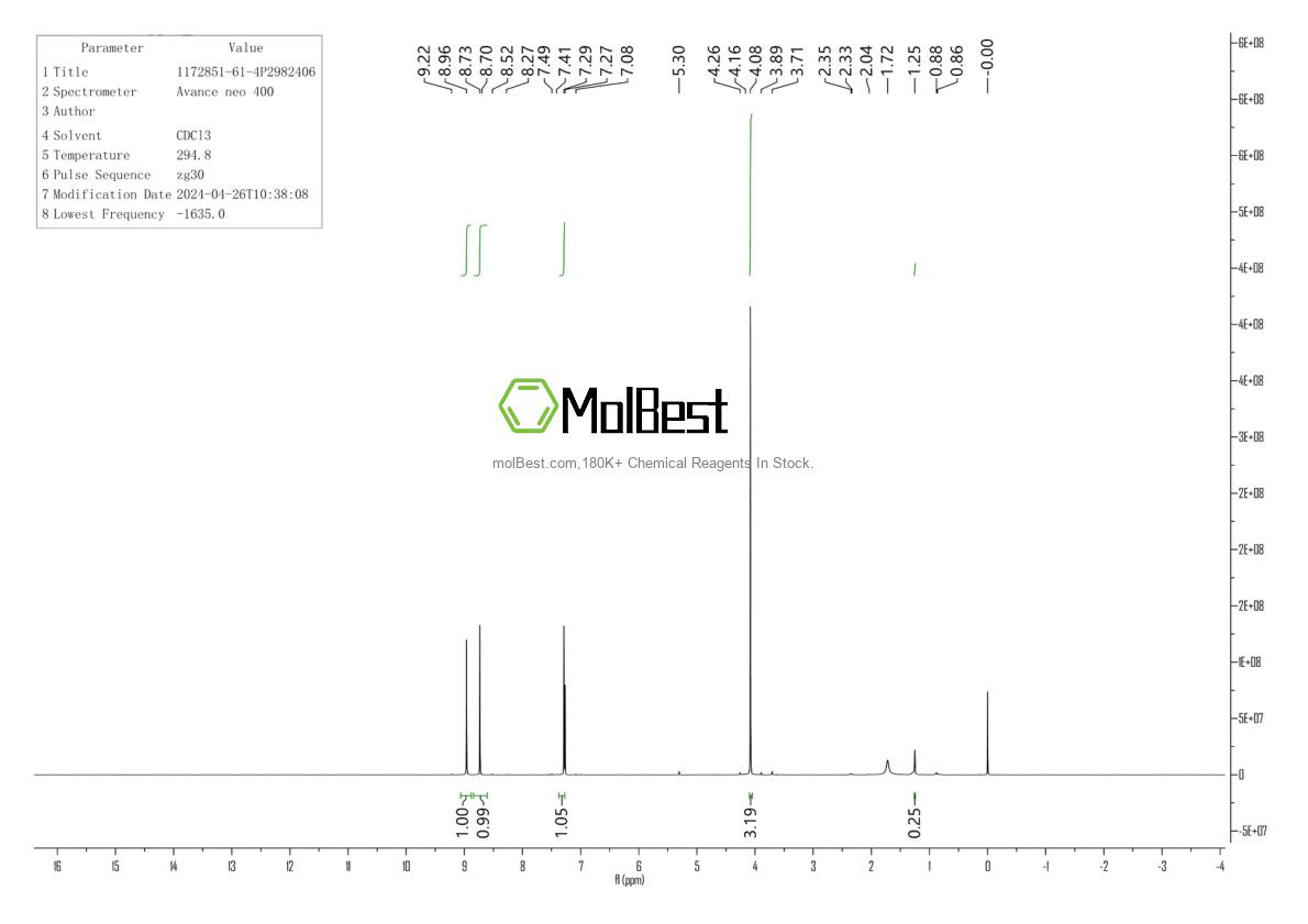 Spektrum pengujian sampel fisik (NMR) 1172851-61-4