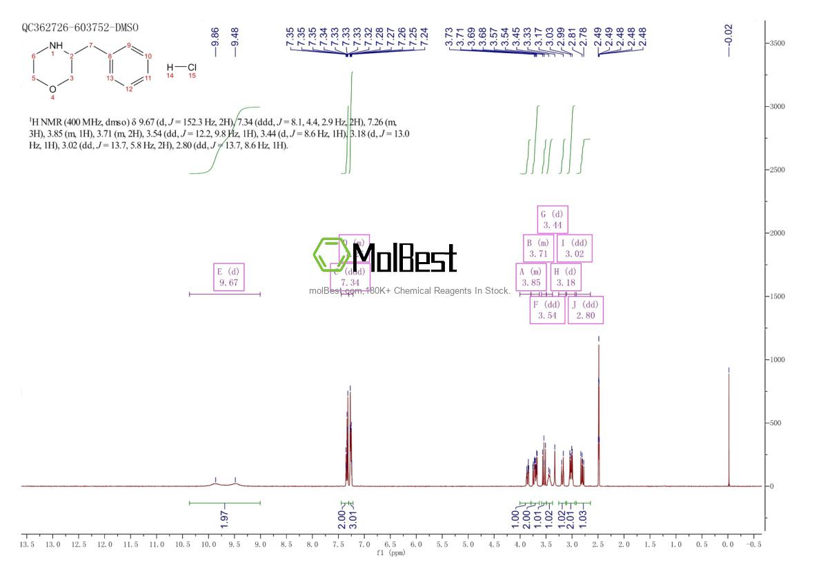 Spektrum pengujian sampel fisik (NMR) 1172897-29-8