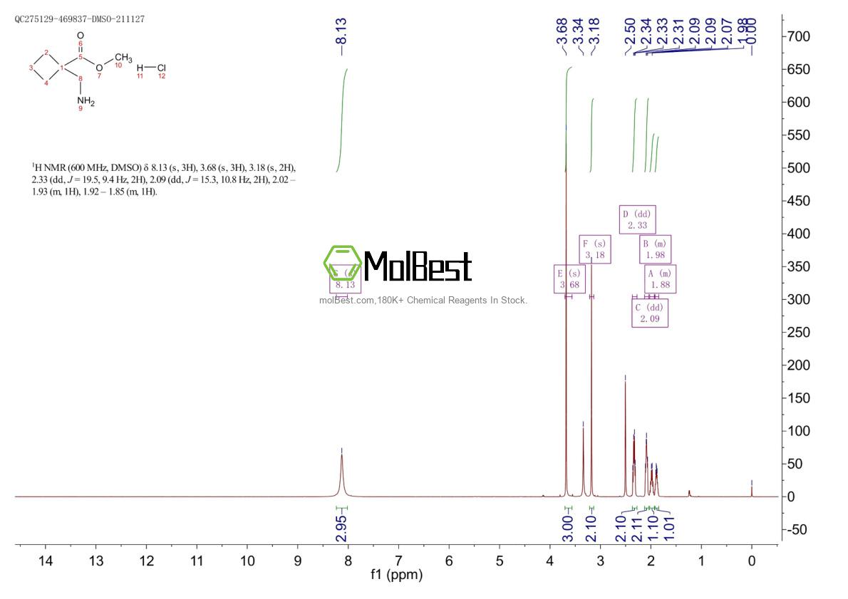 Spektrum pengujian sampel fisik (NMR) 1172902-07-6