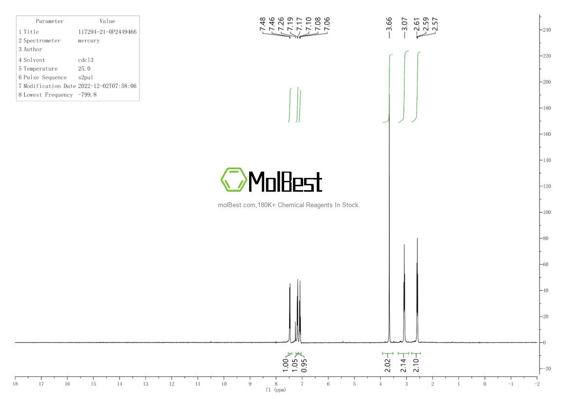 Physical sample testing spectrum (NMR) of 117294-21-0