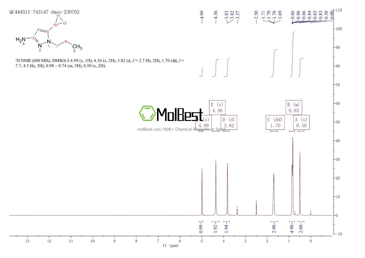 Spektrum pengujian sampel fisik (NMR) 1172943-41-7