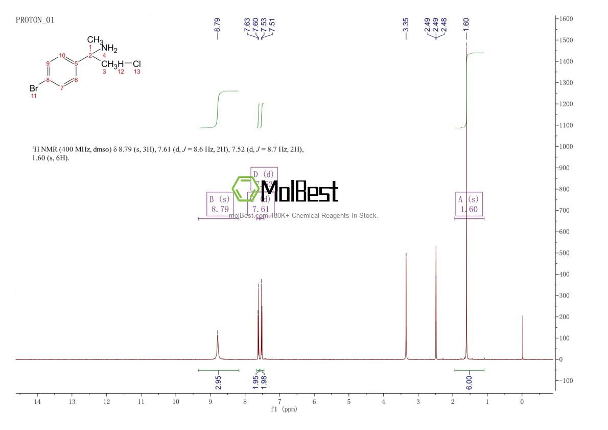 Spektrum pengujian sampel fisik (NMR) 1173047-86-3