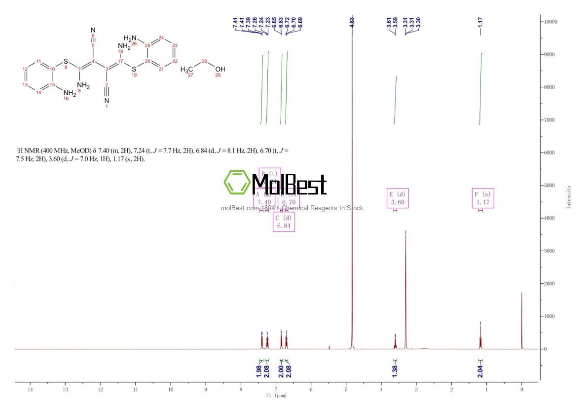 Spektrum pengujian sampel fisik (NMR) 1173097-76-1