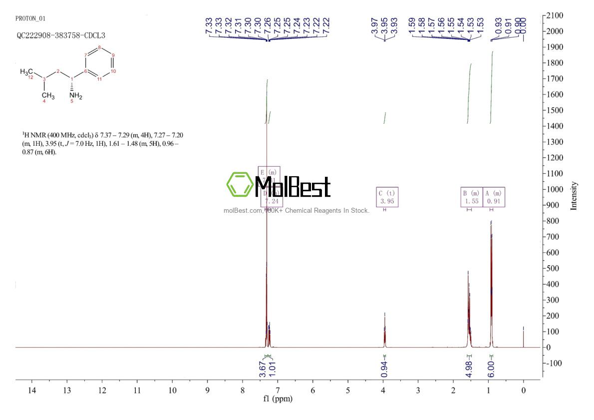 Spektrum pengujian sampel fisik (NMR) 1173110-88-7