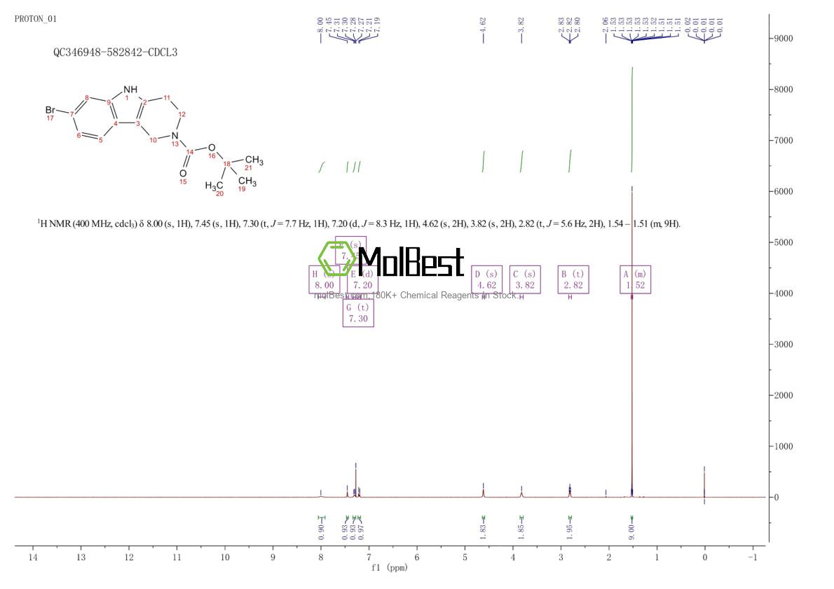 Spektrum pengujian sampel fisik (NMR) 1173155-30-0
