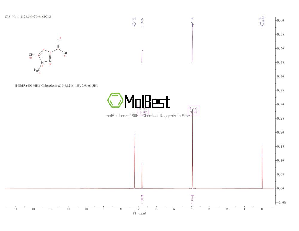 Physical sample testing spectrum (NMR) of 1173246-76-8
